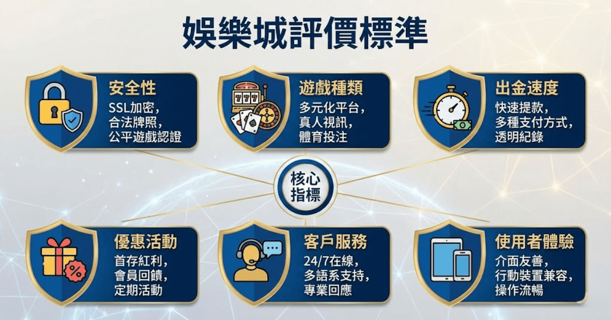 娛樂城評價標準 娛樂城評價標準