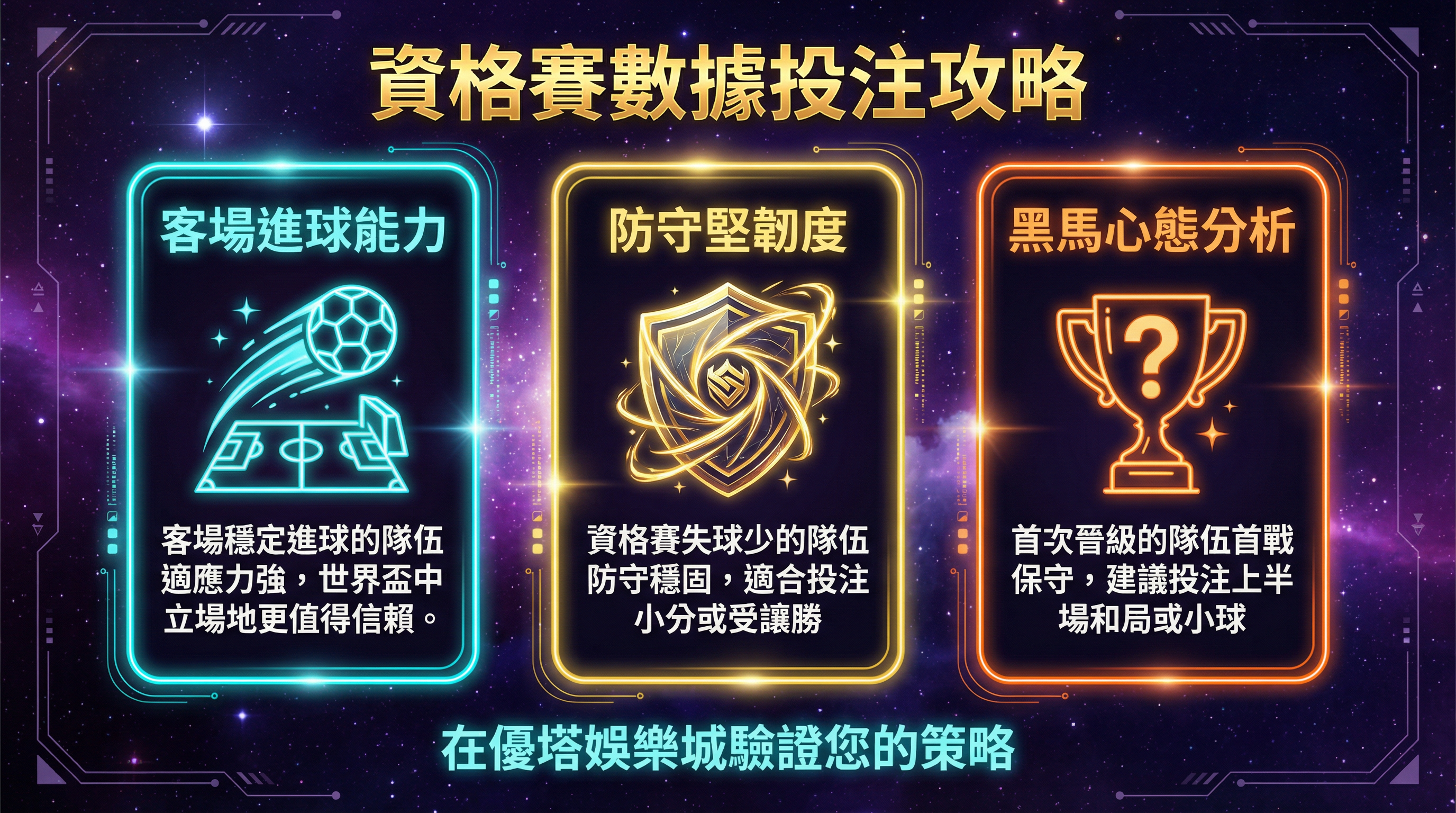 2026世界盃資格賽投注策略三大維度